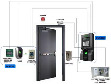 SCHEMA CLASSIQUE D'INSTALLATION